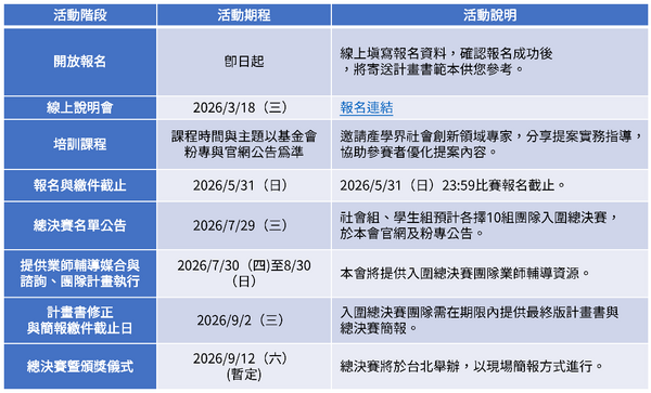 【活動轉知】第六屆台灣尤努斯創新獎(另開新視窗/png檔)圖片