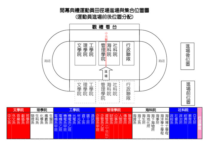 101年校慶開幕典禮運動員田徑場進場與集合位置圖(另開新視窗/jpg檔)圖片