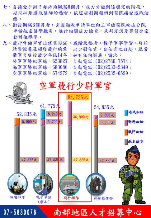 國軍飛行人員暨飛行學官(員、生)角膜屈光雷射手術專案(另開新視窗/jpg檔)圖片