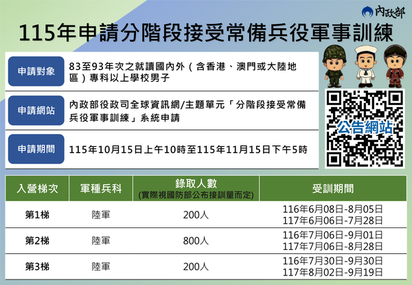 [兵役相關]有關115年83至93年次在學男子，申請分階段接受常備兵役軍事訓練，請協助加強宣導周知，以維護學生權益，請查照。(另開新視窗/png檔)圖片