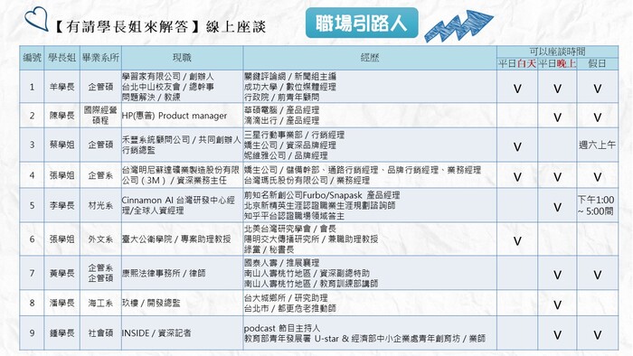 【職涯活動】一個可以與學長姐面對面談話的機會，【有請學長姐來解答】線上座談等你來加入~(另開新視窗/jpg檔)圖片