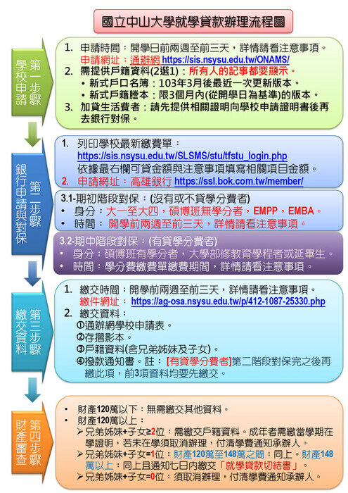[就學貸款]公告本校114學年度第一學期學生就學貸款注意事項，惠請於系所網頁與學生相關網路連絡媒體公告學生周知。(另開新視窗/jpg檔)圖片