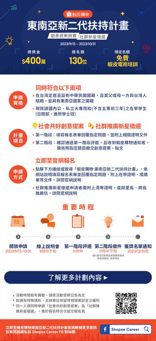 【活動轉知】【東南亞新二代扶持計畫資訊】蝦皮購物東南亞新二代扶持計畫9/15起開放報名！(另開新視窗/jpg檔)圖片