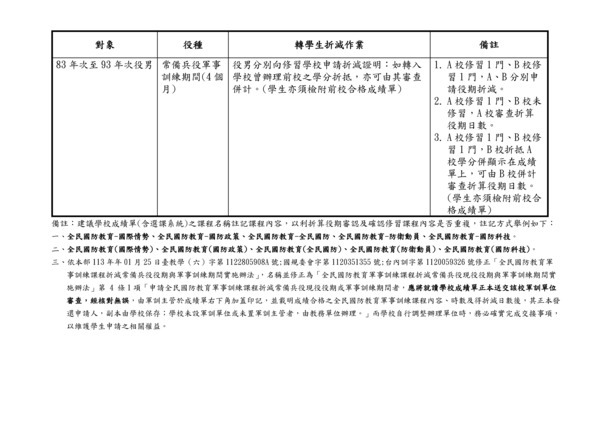 重申有關學生於就學期間轉學，其全民國防教育軍事訓練課程修課時數之合併折算役期日數1案，如說明，請查照。(另開新視窗/jpg檔)圖片
